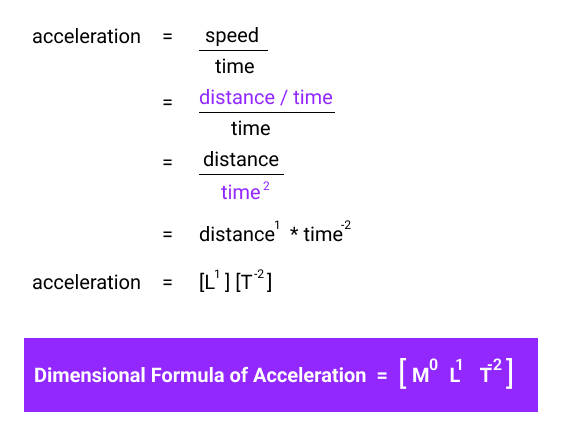 Calculate The Dimensional Formula Of Acceleration angular Acceleration