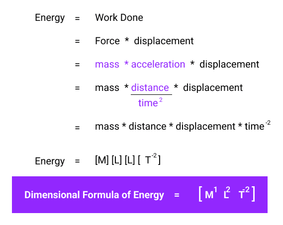 Calculate The Dimensional Formula Of Energy Sciencetopia