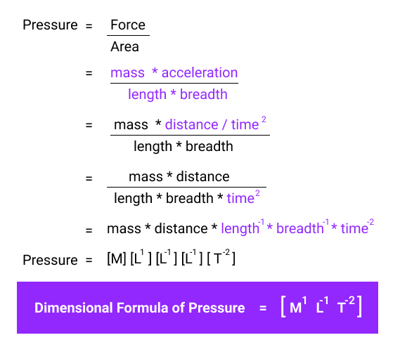 Calculate The Dimensional Formula Of Pressure Sciencetopia