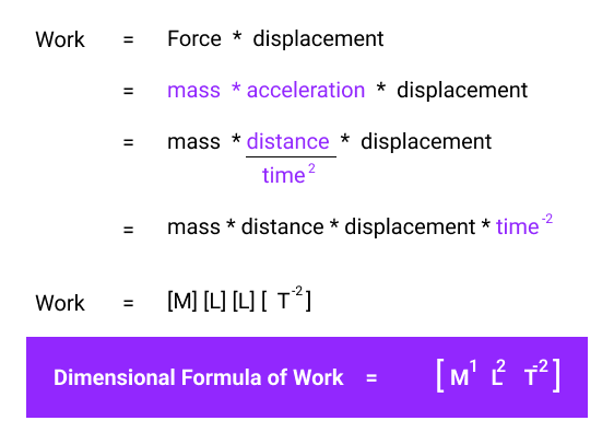 Calculate The Dimensional Formula Of Work Sciencetopia